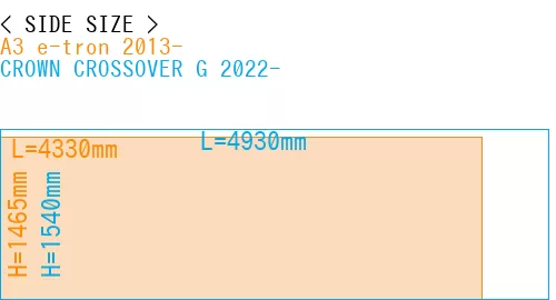 #A3 e-tron 2013- + CROWN CROSSOVER G 2022-